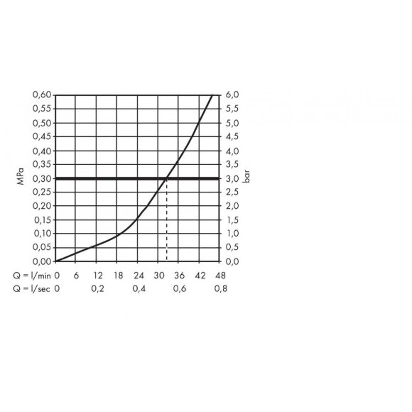Смеситель hansgrohe Talis E для душа однорычажный, СМ, матовый белый 71765700 Смеситель hansgrohe Talis E для душа однорычажный, СМ, матовый белый 71765700