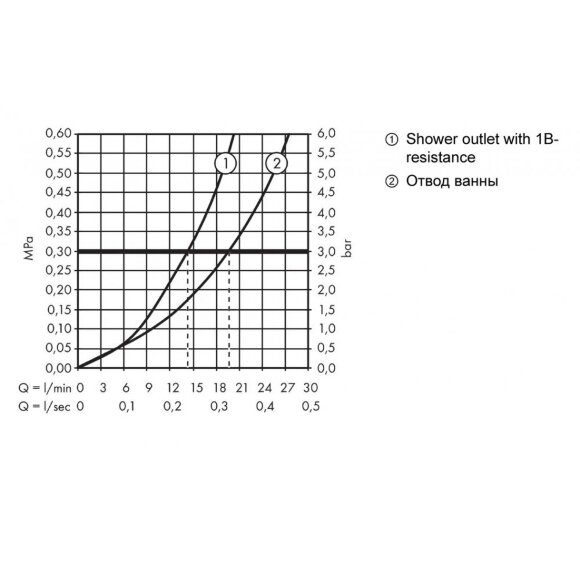 Термостат hansgrohe ShowerTablet 350, ВМ, для душа, белый/хром 13107400 Термостат hansgrohe ShowerTablet 350, ВМ, для душа, белый/хром 13107400