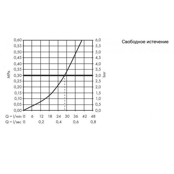 Смеситель для душа hansgrohe Logis однорычажный для скрытого монтажа хром 71604000