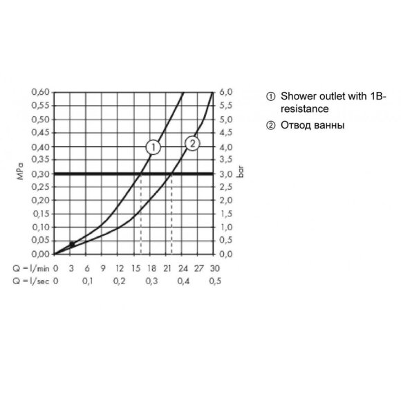 Смеситель hansgrohe Metropol для ванны, однорычажный, внешнего монтажа, с рычажной рукояткой, хром 32540000