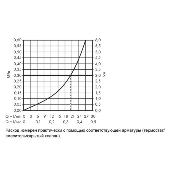 Излив hansgrohe Metropol S для ванны, хром 14420000