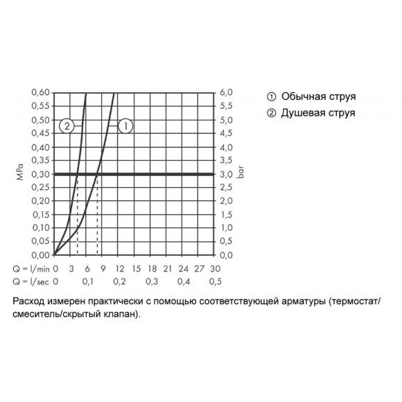 Кухонный смеситель hansgrohe Talis M54, однорычажный, 210, с вытяжным душем, 2jet 72800000