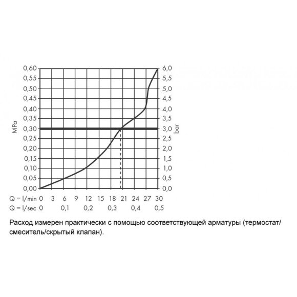 Излив hansgrohe Metropol для ванны, хром 32543000