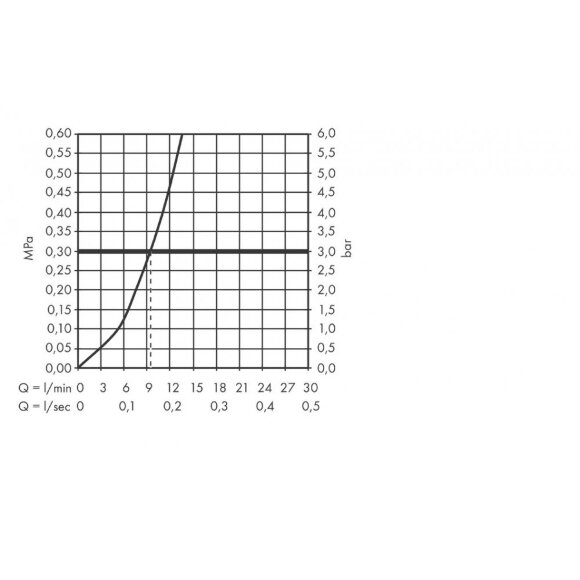 Кухонный смеситель hansgrohe Talis M54, однорычажный, 220, 1jet 72804000