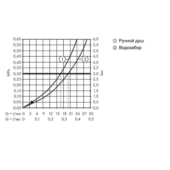 Смеситель hansgrohe Talis E на край ванны, на 4 отверстия, матовый черный 71748670 Смеситель hansgrohe Talis E на край ванны, на 4 отверстия, матовый черный 71748670