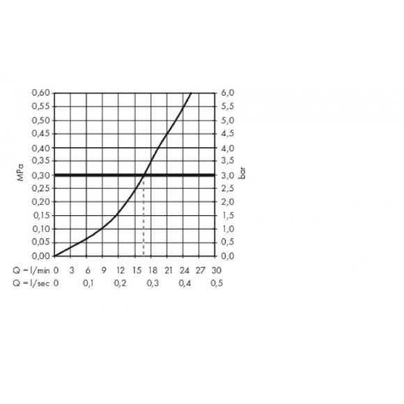 Смеситель hansgrohe Metropol для душа, однорычажный, ВМ, матовый белый 32560700 Смеситель hansgrohe Metropol для душа, однорычажный, ВМ, матовый белый 32560700